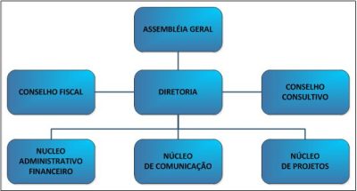 ORGANOGRAMA MATER NATURA